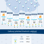 Škodní události způsobené přírodními živly v roce 2012 – infografika