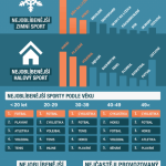 Sport roku 2012 – infografika