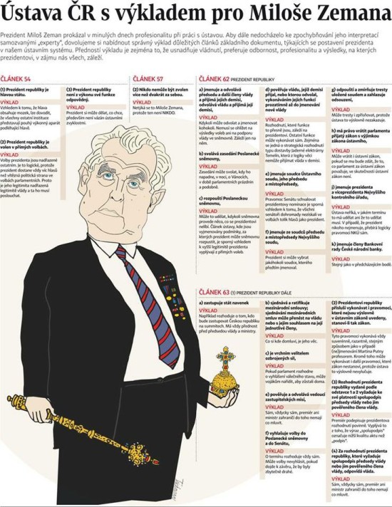 Ústava ČR s výkladem pro Miloše Zemana - infografika