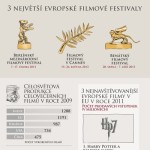 Evropská kinematografie – infografika