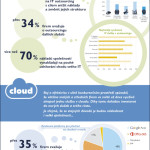 Outsourcing a cloud – infografika