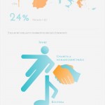Občané EU a dobrovolnictví – infografika
