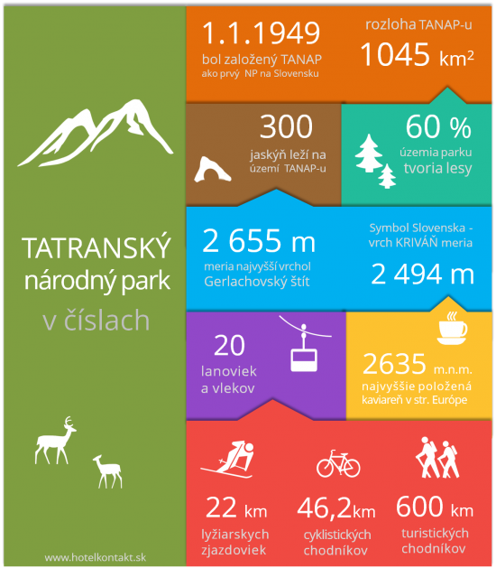 Infografika-Tatry-v-číslech