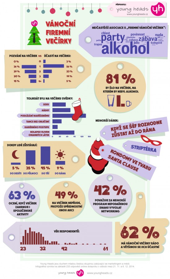 vánoční večírky infografika