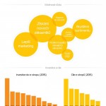 Jak vidí e-shopy rok 2015? – infografika