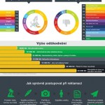 Reklamace dovolené – infografika