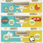 Porovnání založení živnosti na Slovensku: Online vs. přes úřad – Infografika