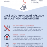 Český sen o vlastním bydlení – Infografika