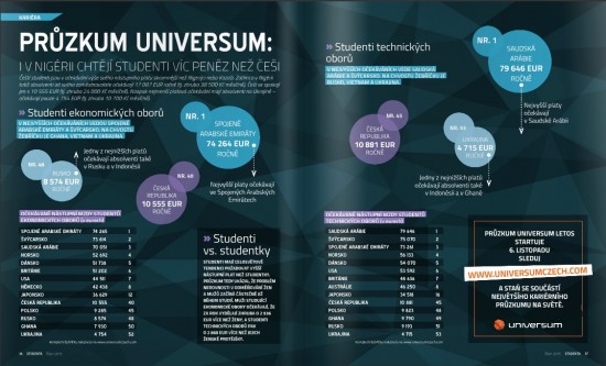 infografika- studenti