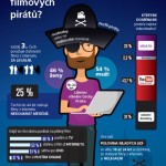 Jsou Češi národem filmových pirátů? – Infografika