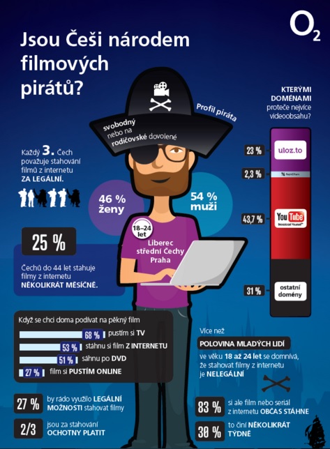 infografika-piráti-o2