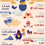 Český statistický úřad má styl! – Povedené infografiky