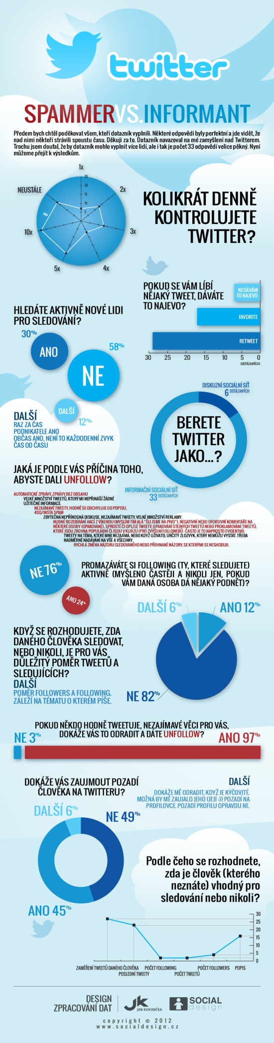 twitter_infografika