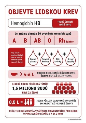 Infografika_Objevte_lidskou_krev