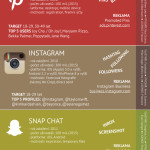 Sociální sítě pro fotky – Infografika
