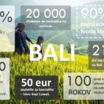 7 zajímavých čísel o Bali – Infografika