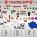 Česko jako ráj rockových a metalových festivalů – Infografika