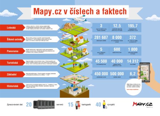To nejzajímavější o mapy.cz – Infografika