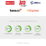 Češi a šetření pomocí cashbacku – Infografika