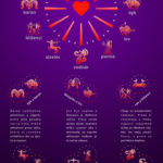 Kompas lásky – infografika