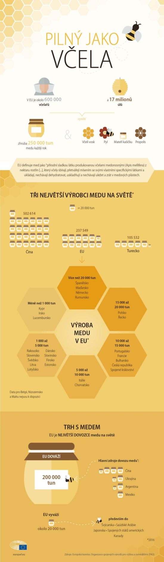 Včelí infografika pro všechny milovníky medu.