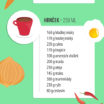 Vaření bez váhy – infografika