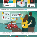 Mezinárodní den mládeže – infografika