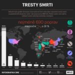 Trest smrti ve světě – infografika