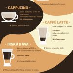 Znáte základní druhy kávy?