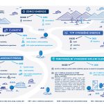 Znáte typy energetických společenství v ČR?